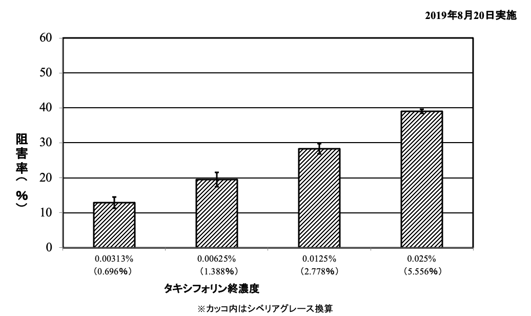 ４．Taxifolin's neutrophil elastase inhibitory activity