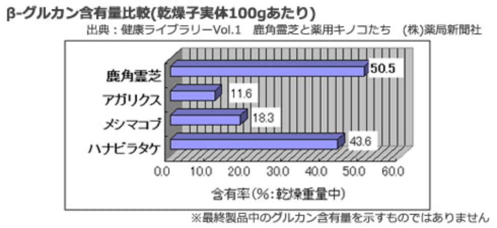 鹿角霊芝